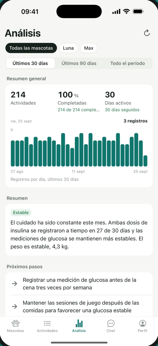 Estadísticas de PetVitals con gráfico de actividad y resumen de salud