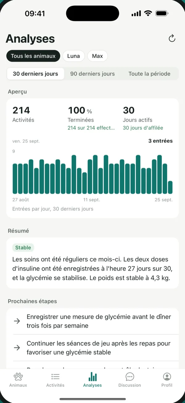 Statistiques PetVitals avec graphique d'activité et résumé de santé