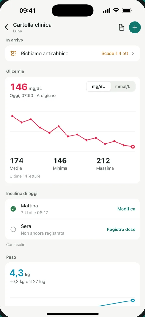 Cartella clinica PetVitals con grafico della glicemia e registro dell'insulina