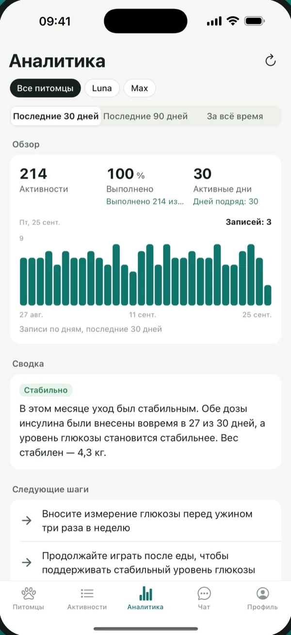 Аналитика PetVitals с графиком активности и сводкой о здоровье