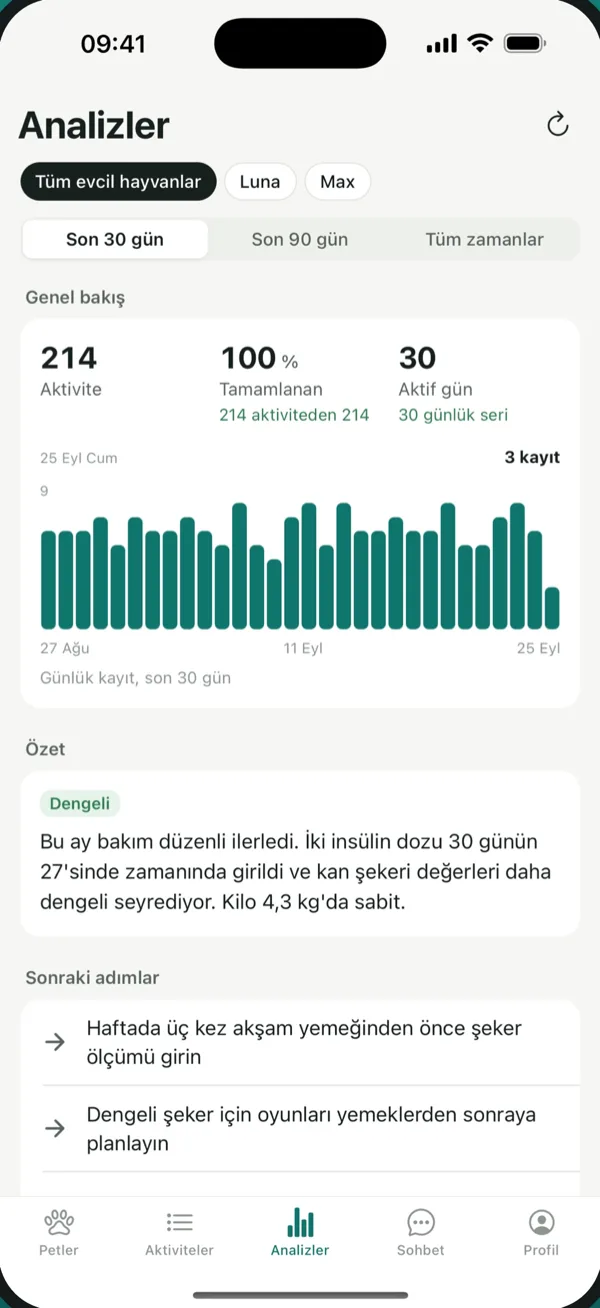 PetVitals analiz ekranı: aktivite grafiği ve sağlık özeti