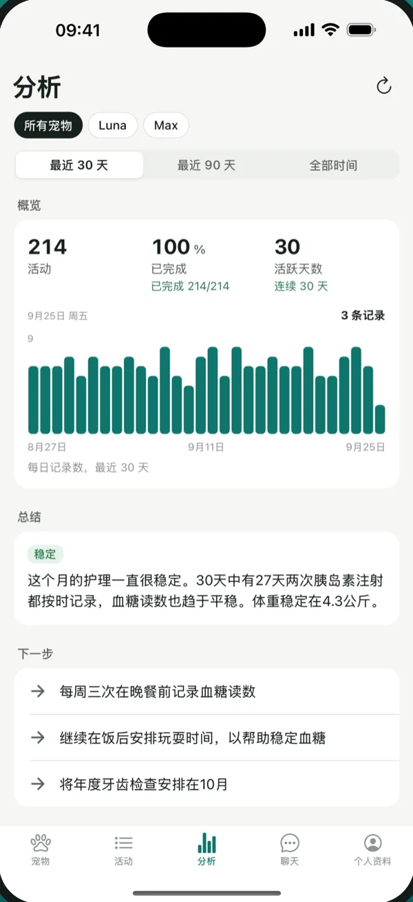 PetVitals 数据分析：活动图表和健康总结